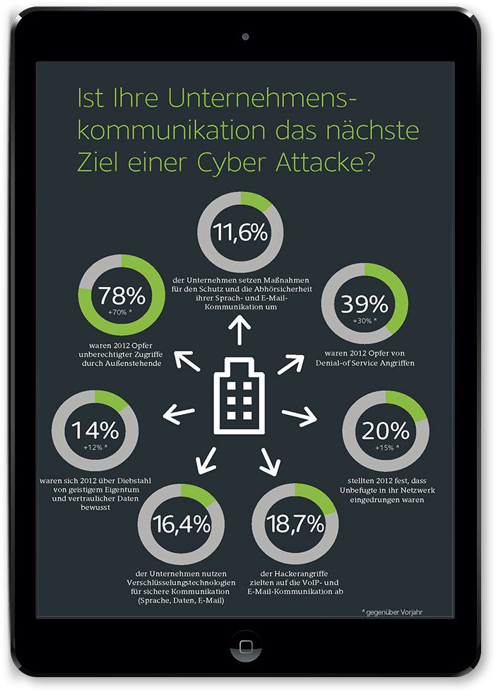 Unify-security-infograph